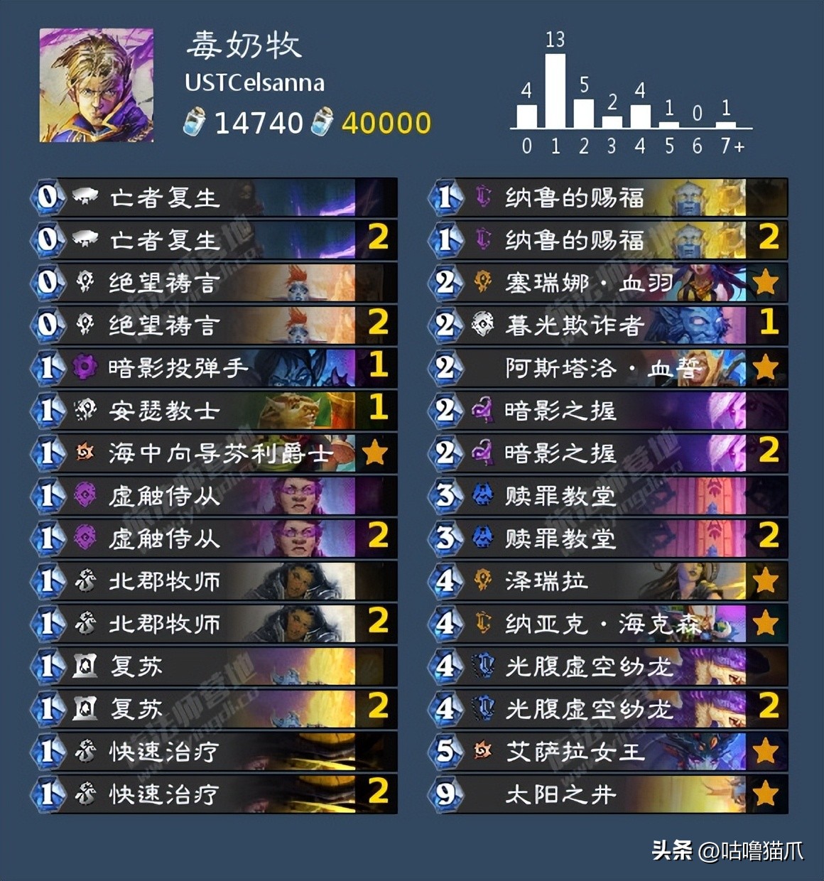 营地炉石狂野日报|20230312