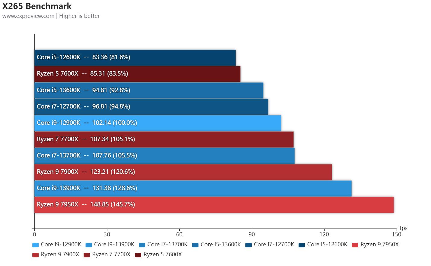 英特尔13代酷睿处理器工艺,英特尔13代酷睿处理器怎么选