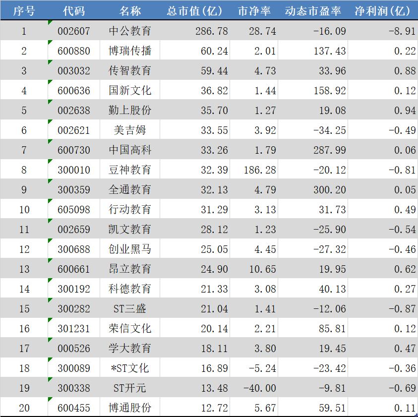 教育行业股,便宜教育股