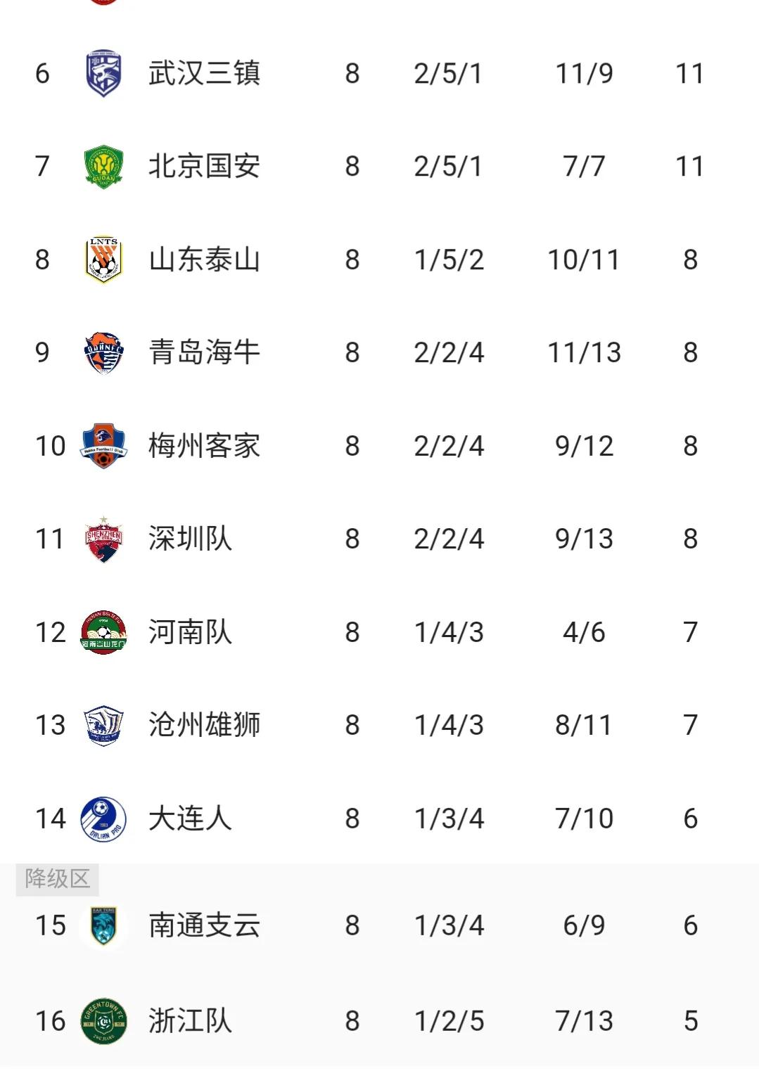 中超武汉三镇vs南通支云比赛集锦,中超第九轮南通支云首发