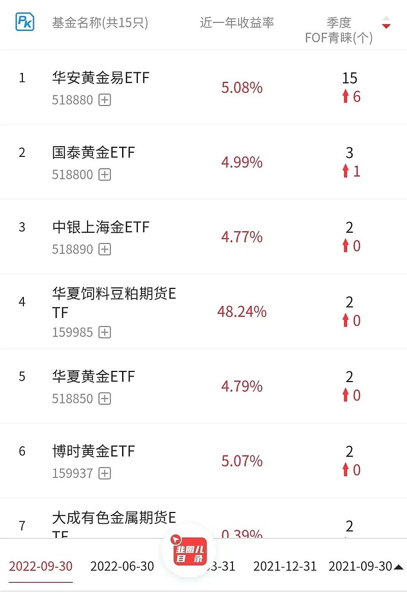 基金代销平台排行榜 (基金红黑榜)