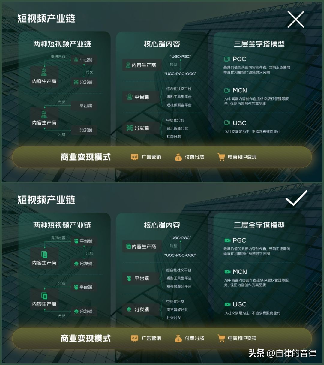 ppt和word各自的优势,word和ppt优缺点