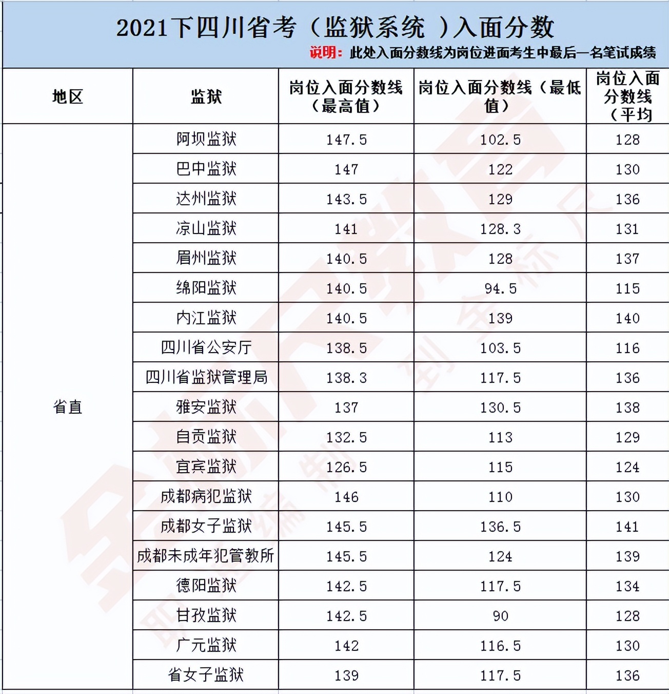 司法系统狱警面试多少分能上岸,监狱系统进面分数