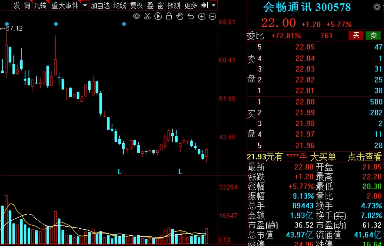 最新的a股算力排名,a股今日涨跌排行榜前十名