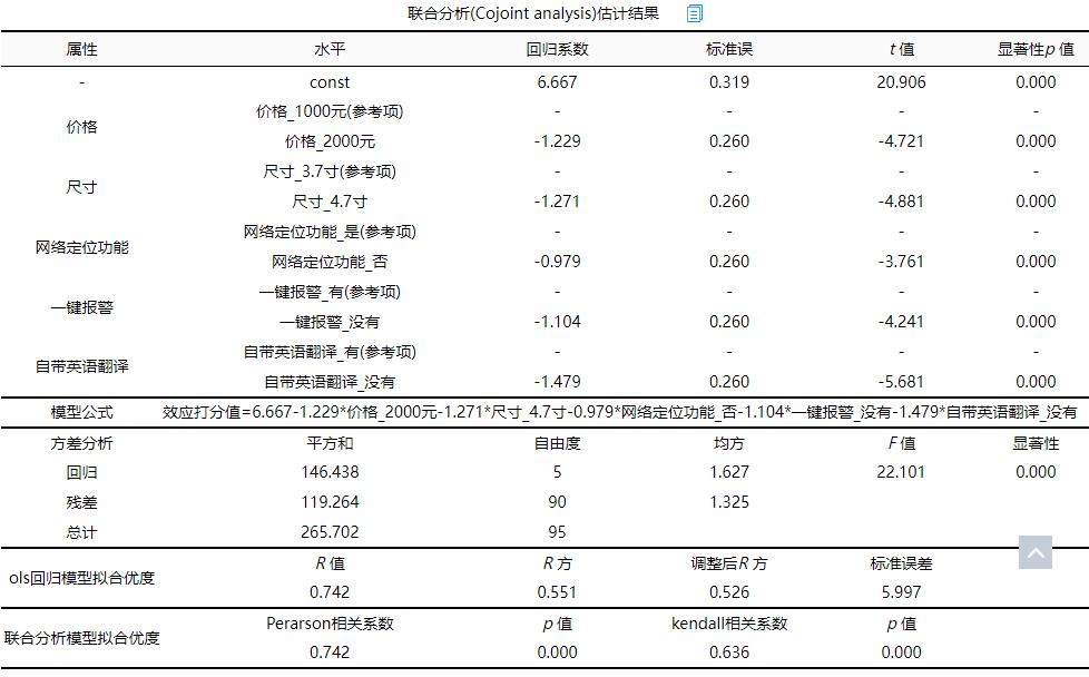 风寒感冒联合用药案例分析,典型案例分析和案例比例分析