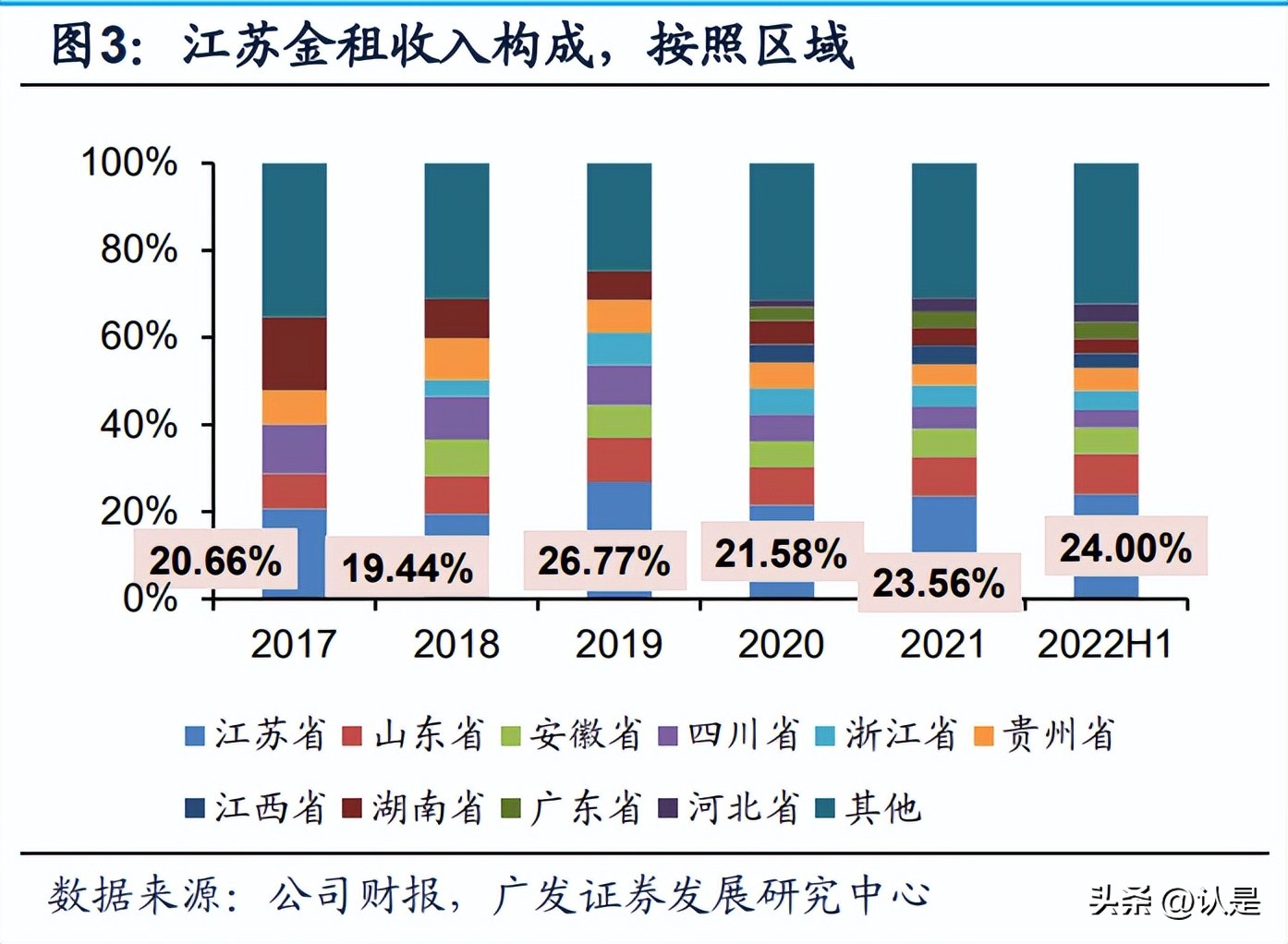 江苏金租工程机械融资租赁,江苏金租2020年租赁资产