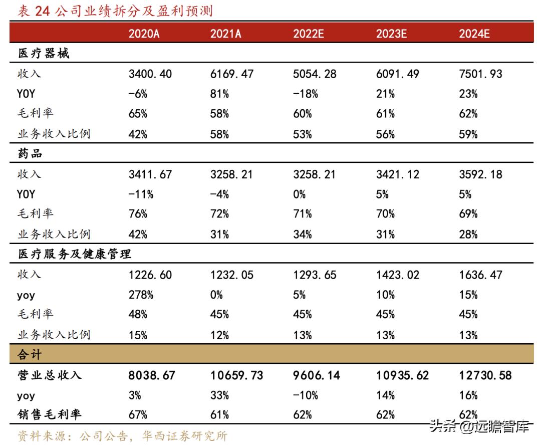 乐普医疗心血管疾病重点实验室 (乐普心血管产品)