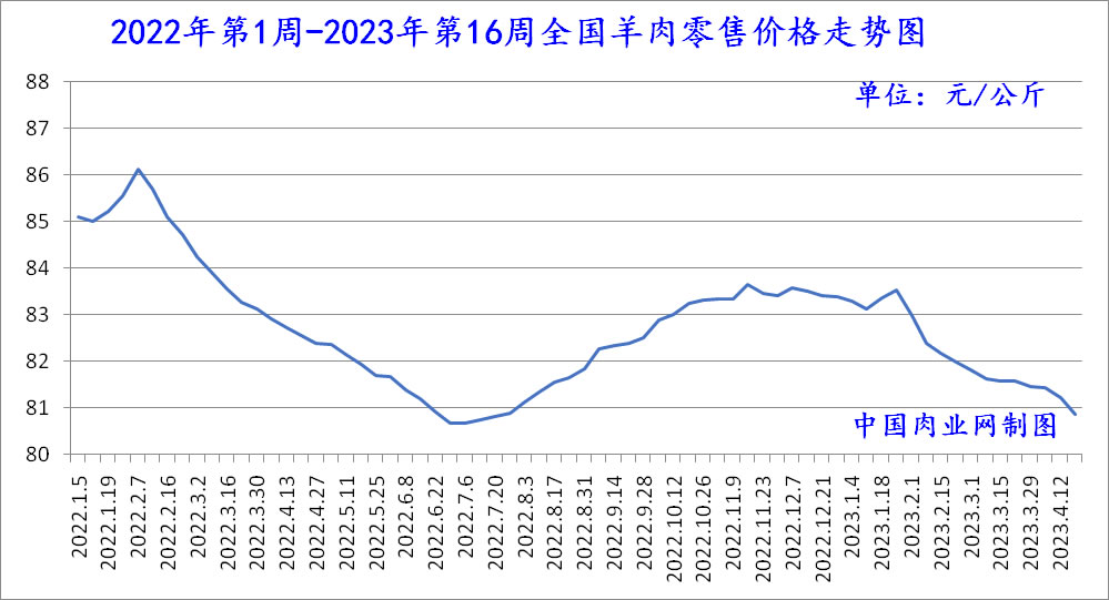 猪肉牛肉羊肉批发最便宜的地方,猪肉羊肉批发
