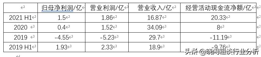 东阿阿胶最新商业模式,东阿阿胶定位思路