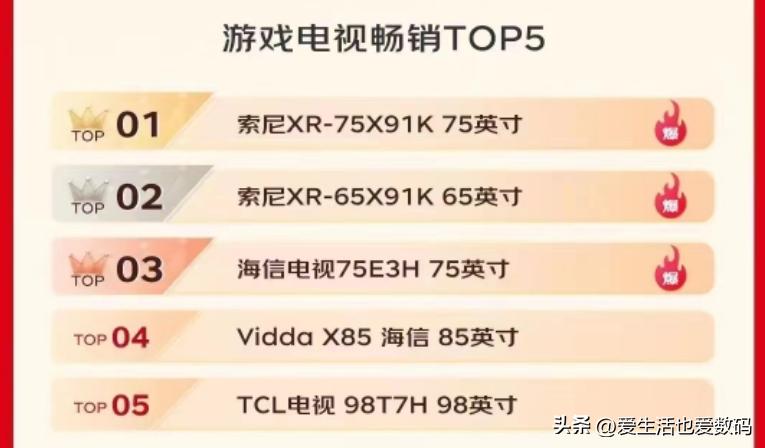 618电视销量排行榜最新tcl,tcl前十一月不同型号电视销量