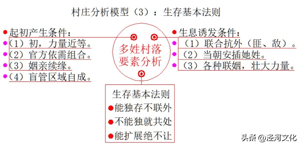 大浪闲谝：南北屯（6-5）