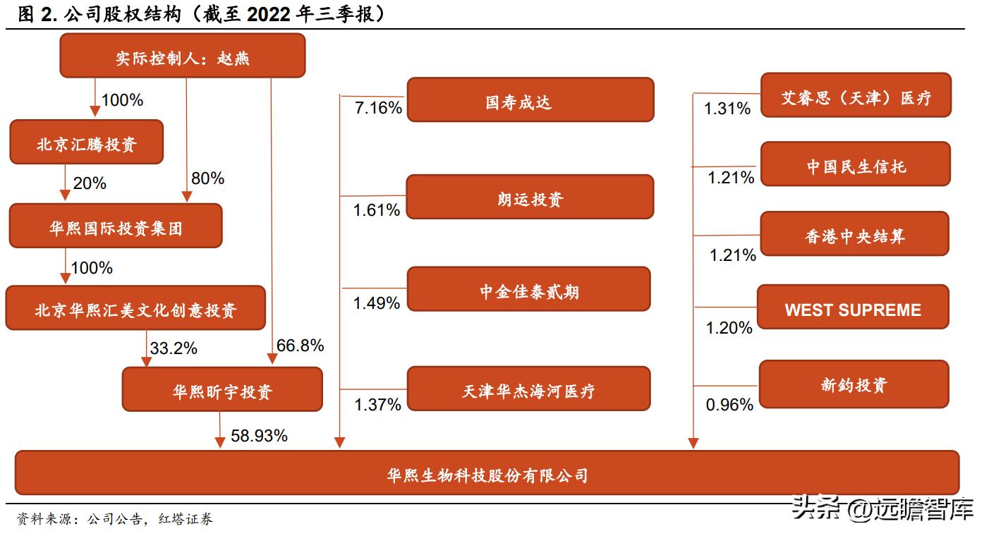 华熙生物旗下护肤品牌有哪些产品,华熙生物透明质酸钠价格