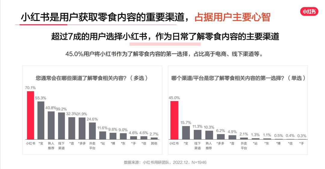 小红书美食行业报告怎么写,小红书用户体验调研报告