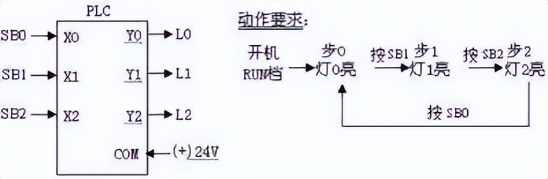 电气控制与plc技术教学课件,有关电气控制与plc课程的教案