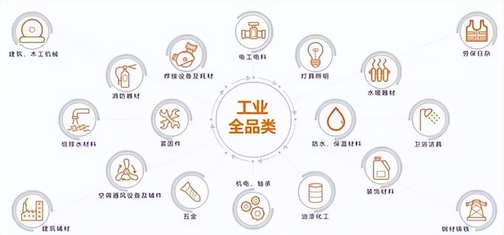 京东工业品自营,如何入驻京东工业品店