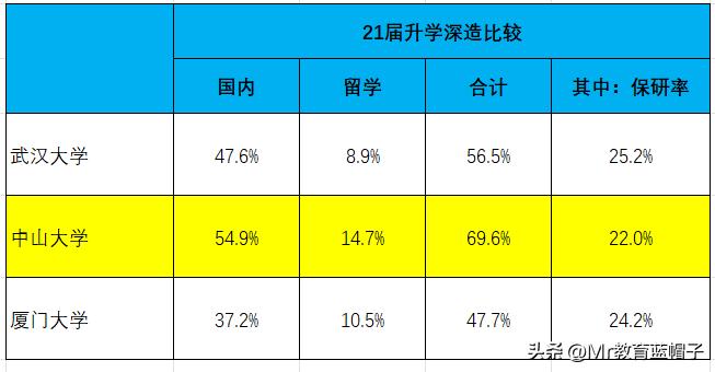 武大中大学科评估对比,武大厦大