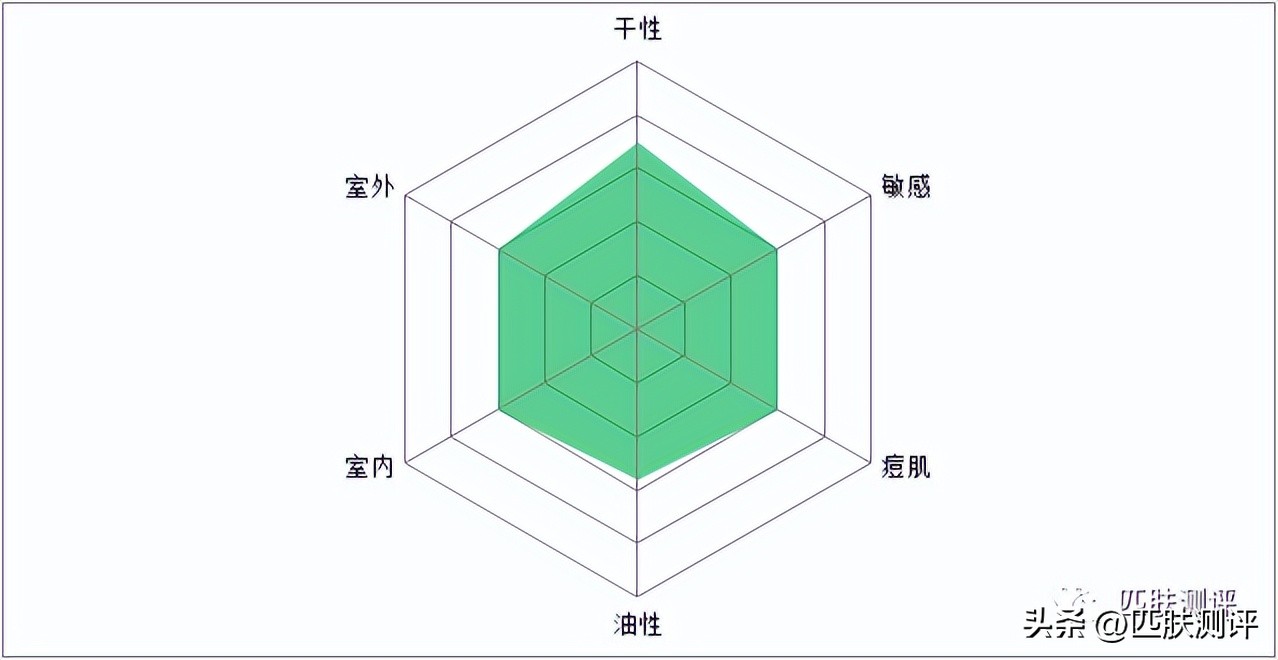 十大公认好用的防晒图片,10款热门爆款防晒测评