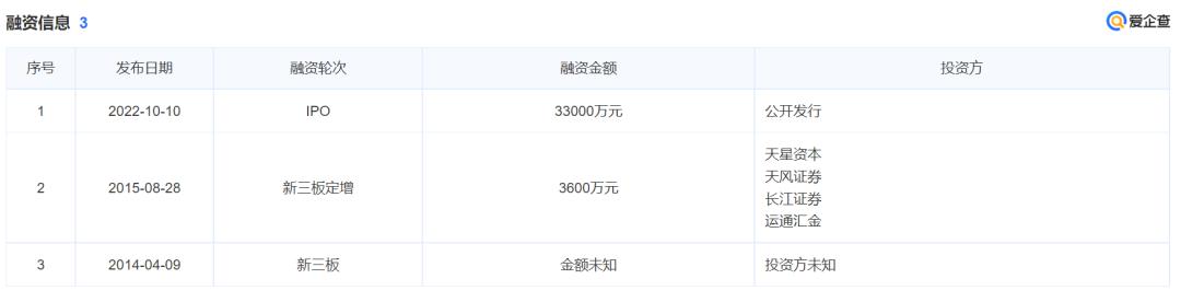 药明康德未来有50倍股的潜力,药明康德未来万亿市值企业