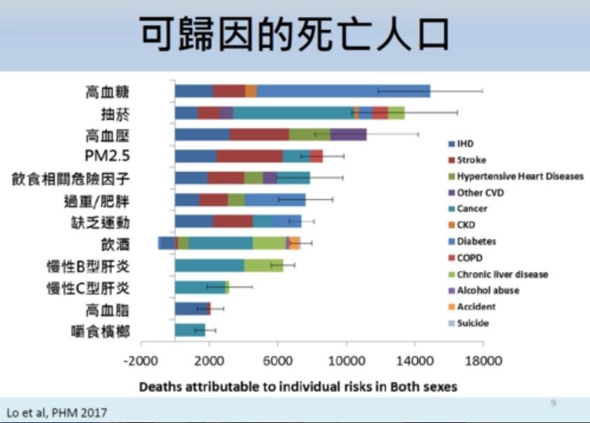 在地球上，每天究竟会出生和死去多少人现在就告诉你