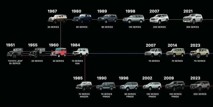 普拉多4.0与2.7驾驶感受,17年普拉多3.5vx真实驾驶感受