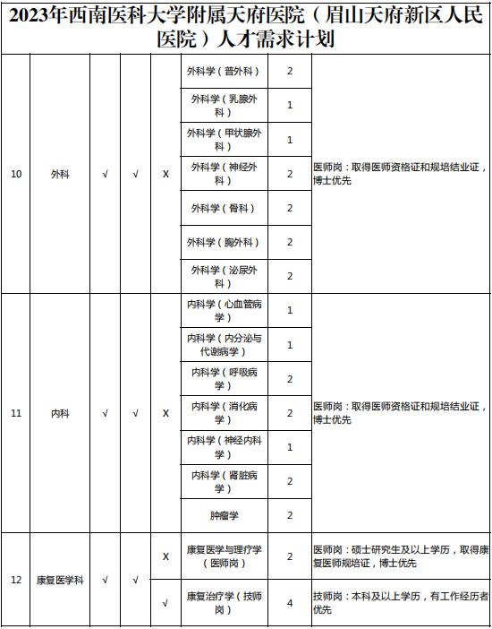 西南医科大学附属天府医院锦绣城,西南医科大学附属天府医院