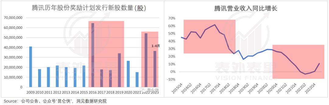 腾讯“降本”真相：肥了高管，苦了员工，坑了投资人
