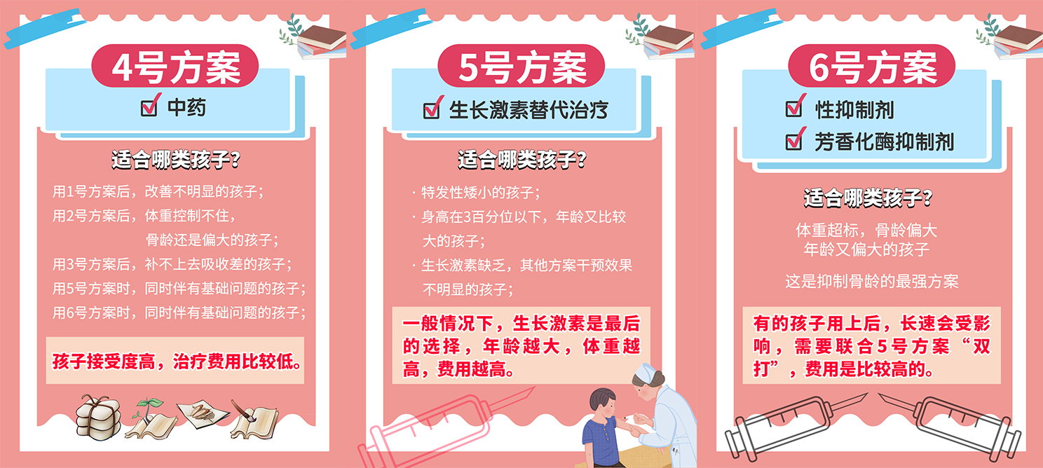 怎样能使孩子骨龄长得慢些,如何让骨龄闭合得慢一些呢
