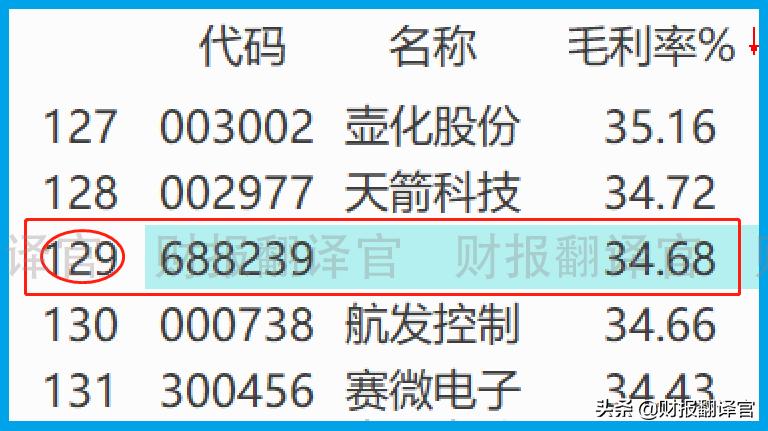 军工细分领域潜力龙头附案例,军工火箭导弹龙头