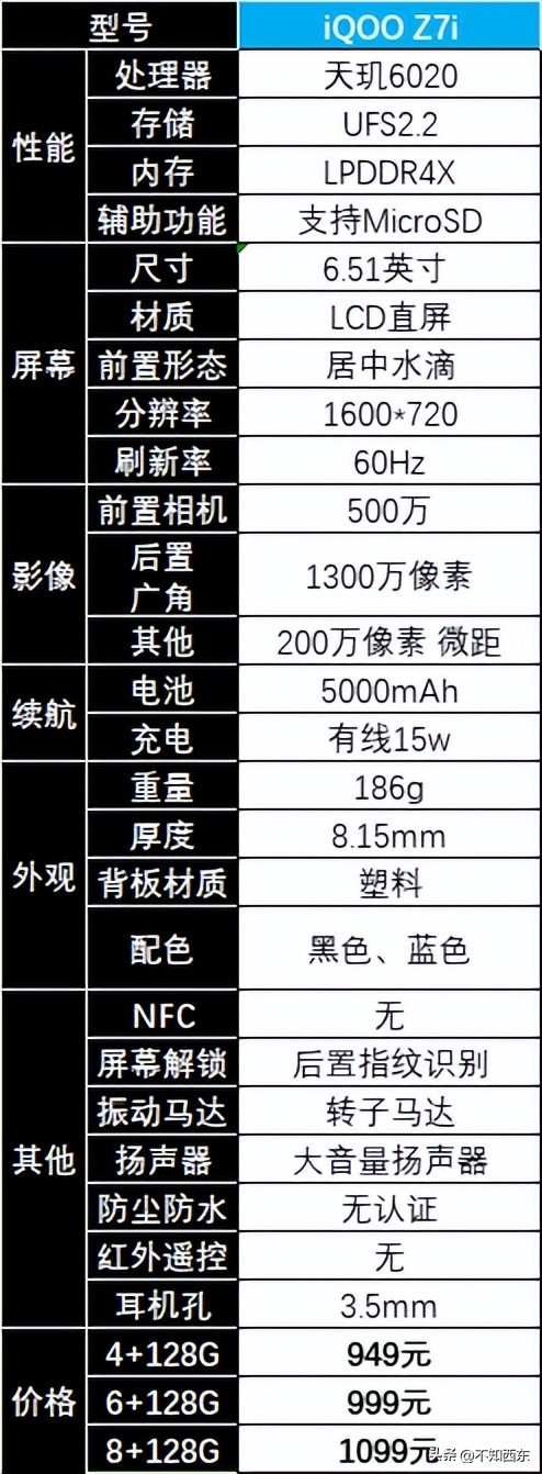 2020年4月2000以内性价比高的手机,2020年4月份2000元以下手机推荐