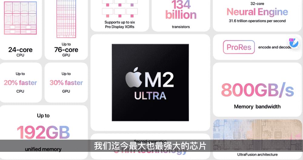 苹果a系列芯片和m系列芯片,苹果a系列和m系列芯片哪个更猛