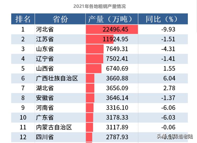 四川钢铁厂实力排名榜,四川钢铁厂有哪些是大厂