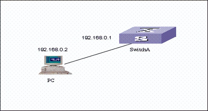 华为交换机远程登录配置命令,华为交换机配置snmp命令