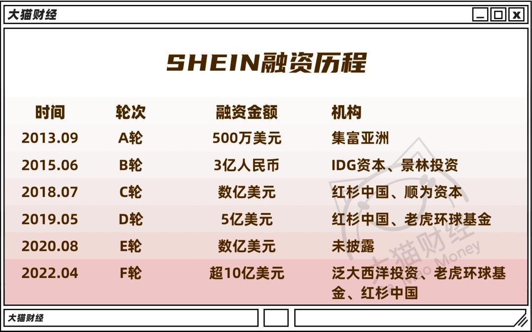 靠5美元女装起家，估值6000亿！国内无人知，在美国成被告