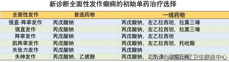 五分钟带你了解癫痫发展史,2024年卫生健康主题宣传日一览表