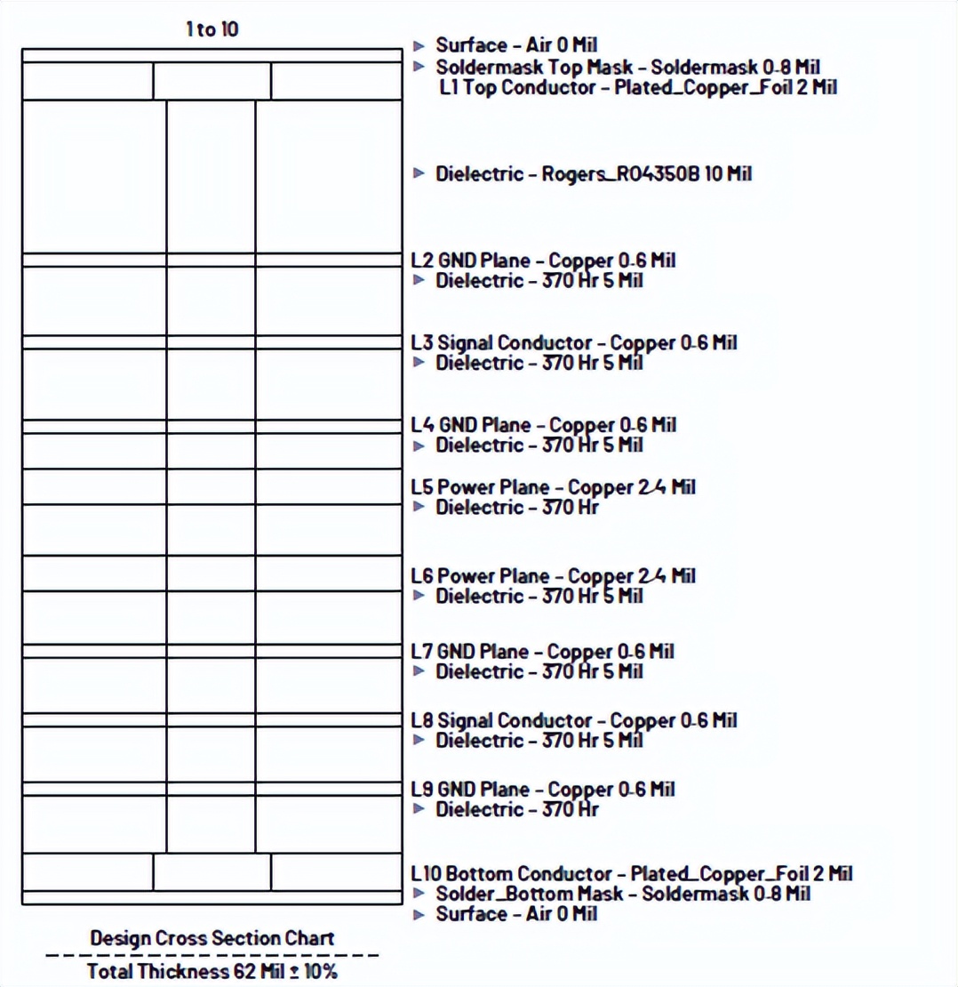 使用基于RaspberryPi的DDS信号发生器实现精确RF测试
