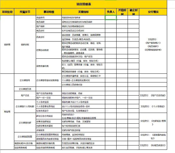 电商私域流量运营方案范文,电商运营kpi考核方案模板
