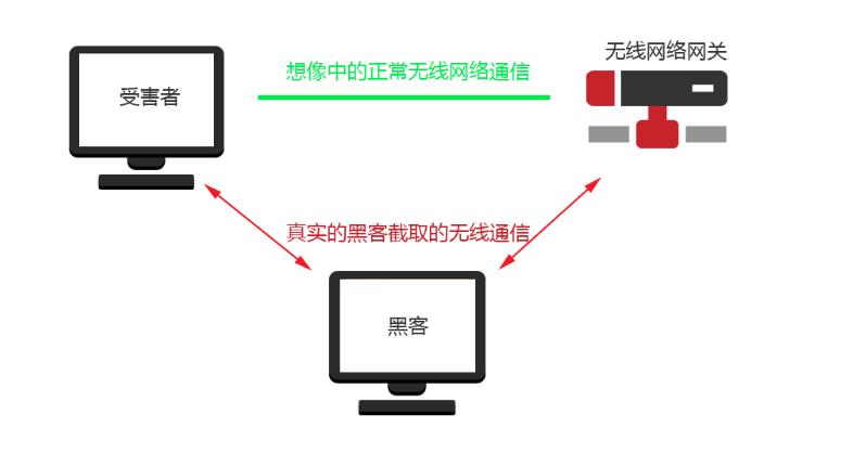 网络安全攻击和防御的方法有哪些,常见网络安全攻击方法不包括什么