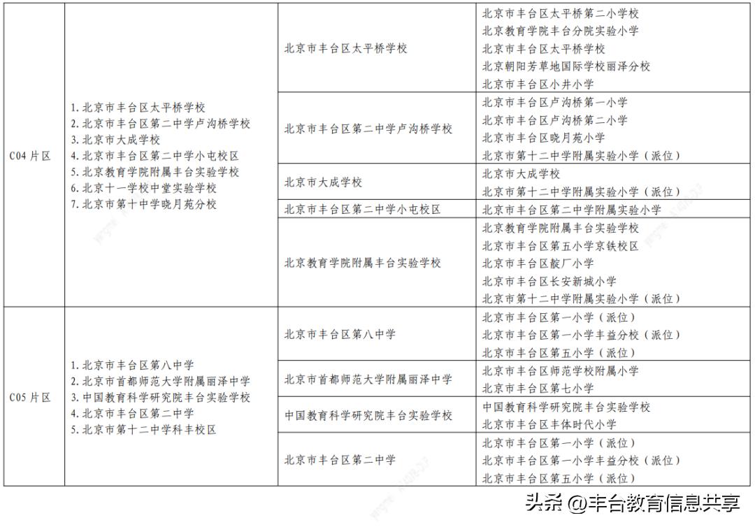 丰台区初中排名,丰台多校划片2024