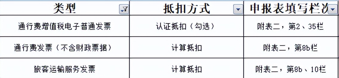 通行费是运输服务吗 (通行费属于运输服务费吗)