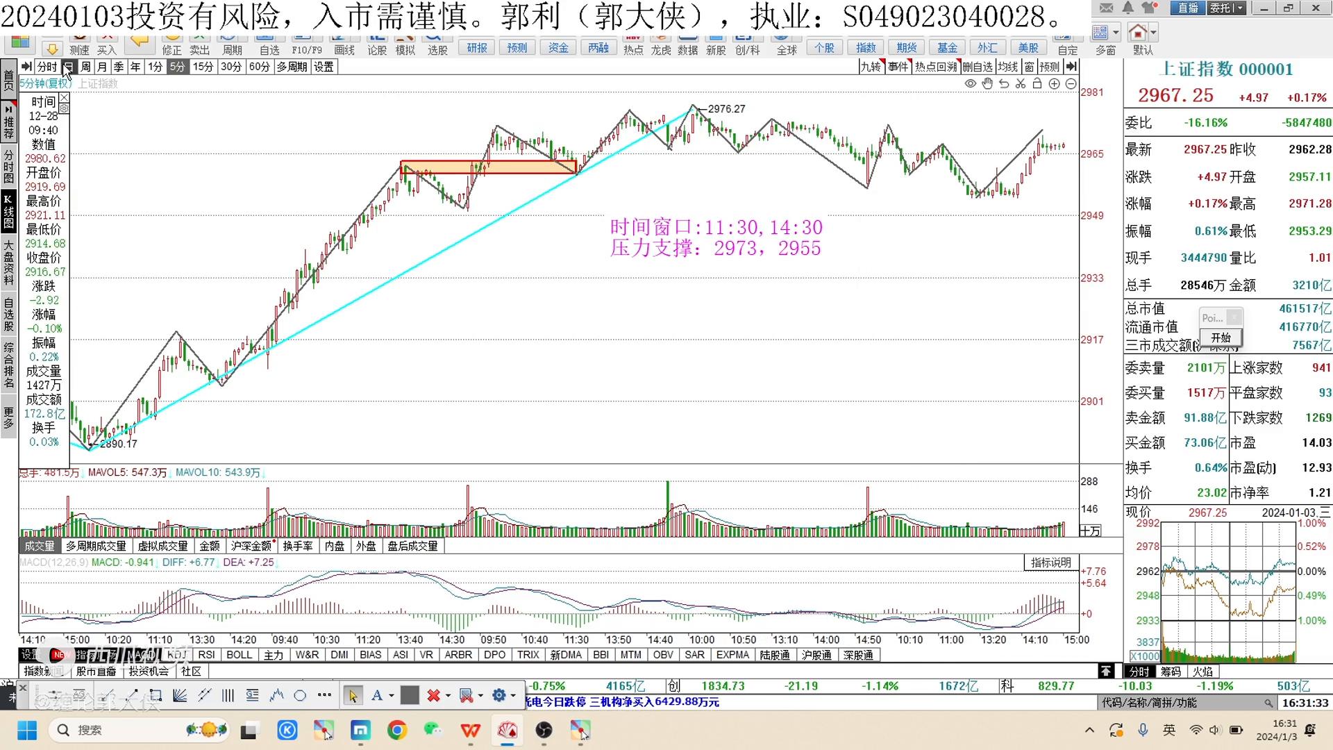 大盘下周一回调吗,大盘即将2次探底