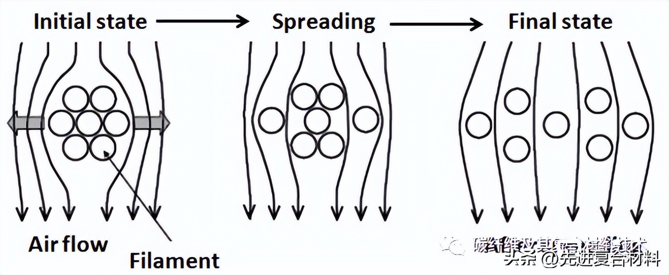 碳纤维树脂复合材料成型方式,碳纤维树脂基复合材料的力学性能