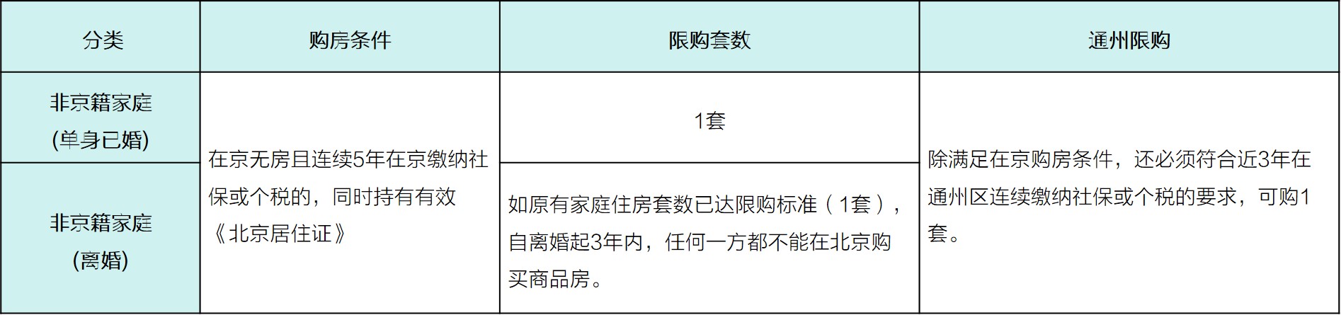 2021年北京的购房政策精细解释,北京购房资格自助查询系统