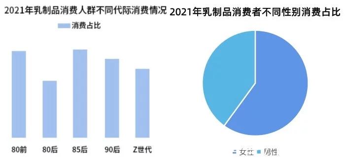 成人奶酪市场有待挖掘