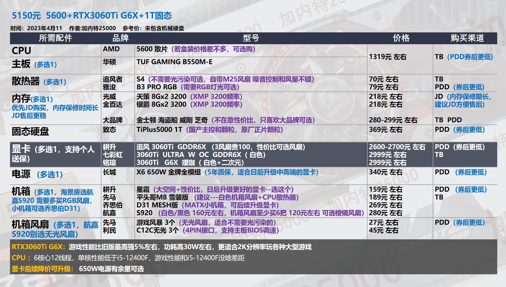 22年3月装机配置单,19年5月装机配置推荐