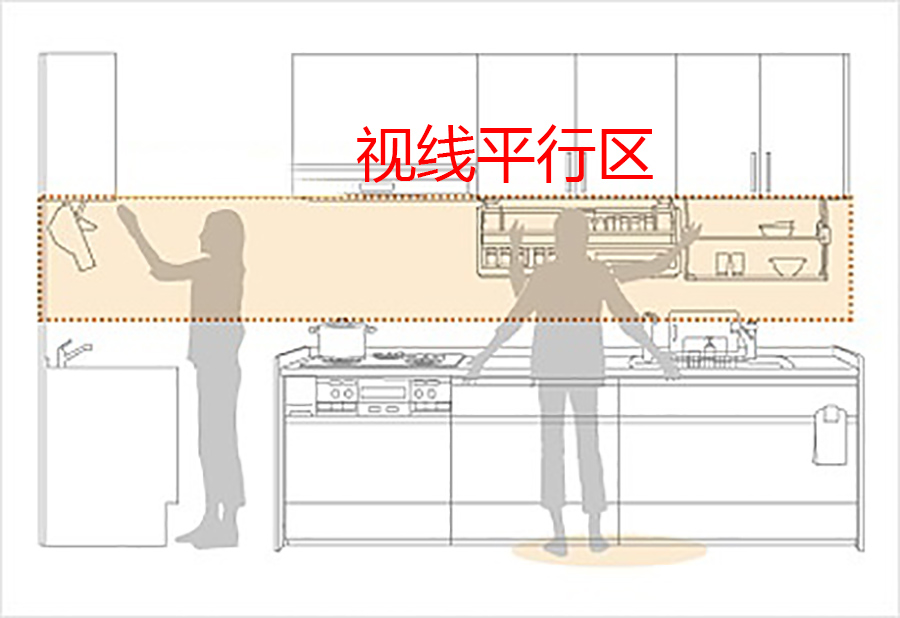 厨房吊柜怎么收纳最合理,厨房吊柜收纳整理技巧