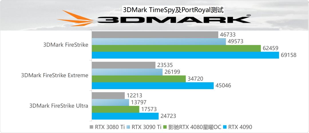 影驰geforcertx4060ti星曜oc,影驰rtx4060星曜oc性能评测
