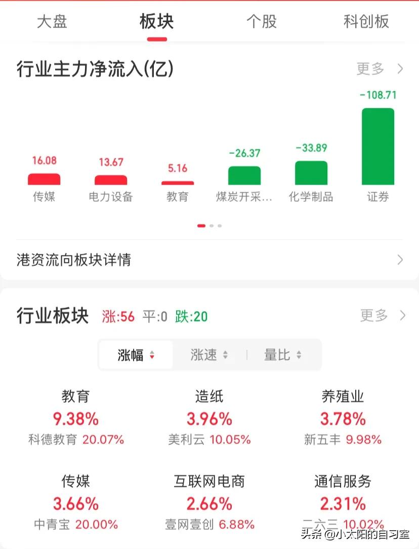大盘看不懂,国际金价大盘看不懂