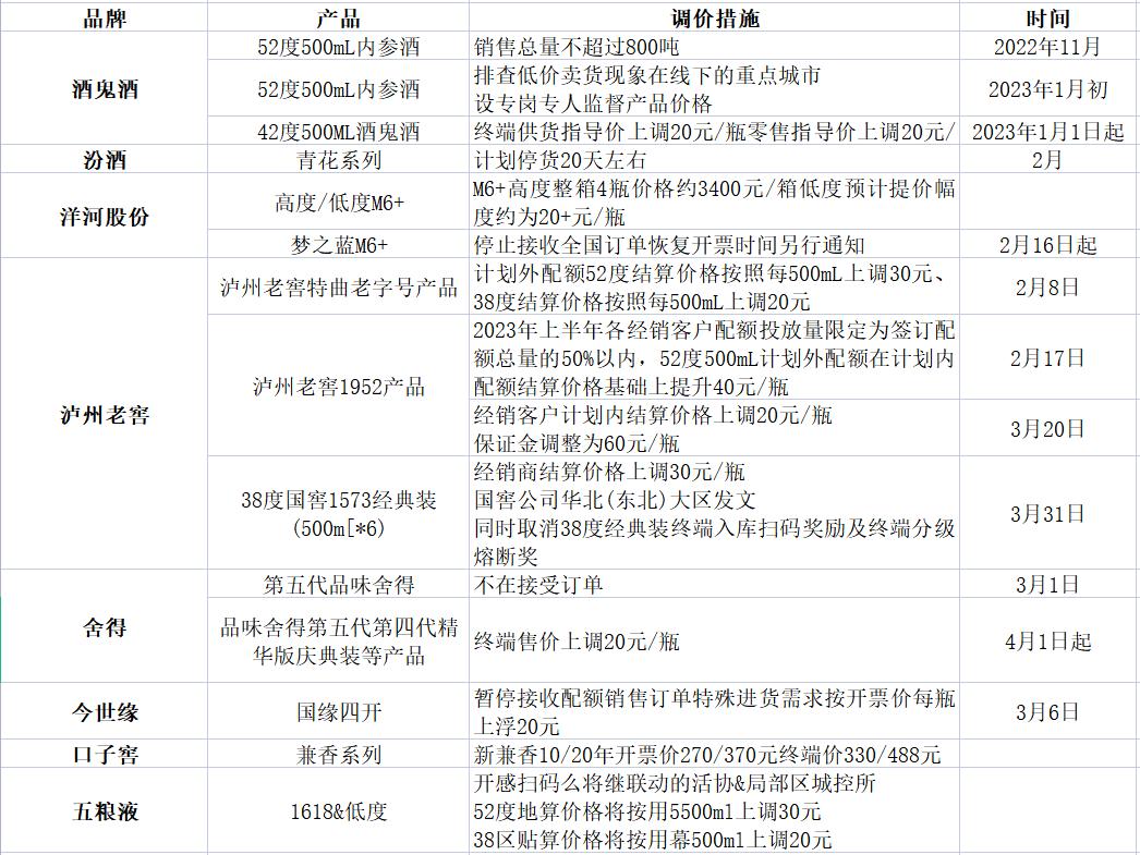 618各种酒最低价,618卖得最好的白酒