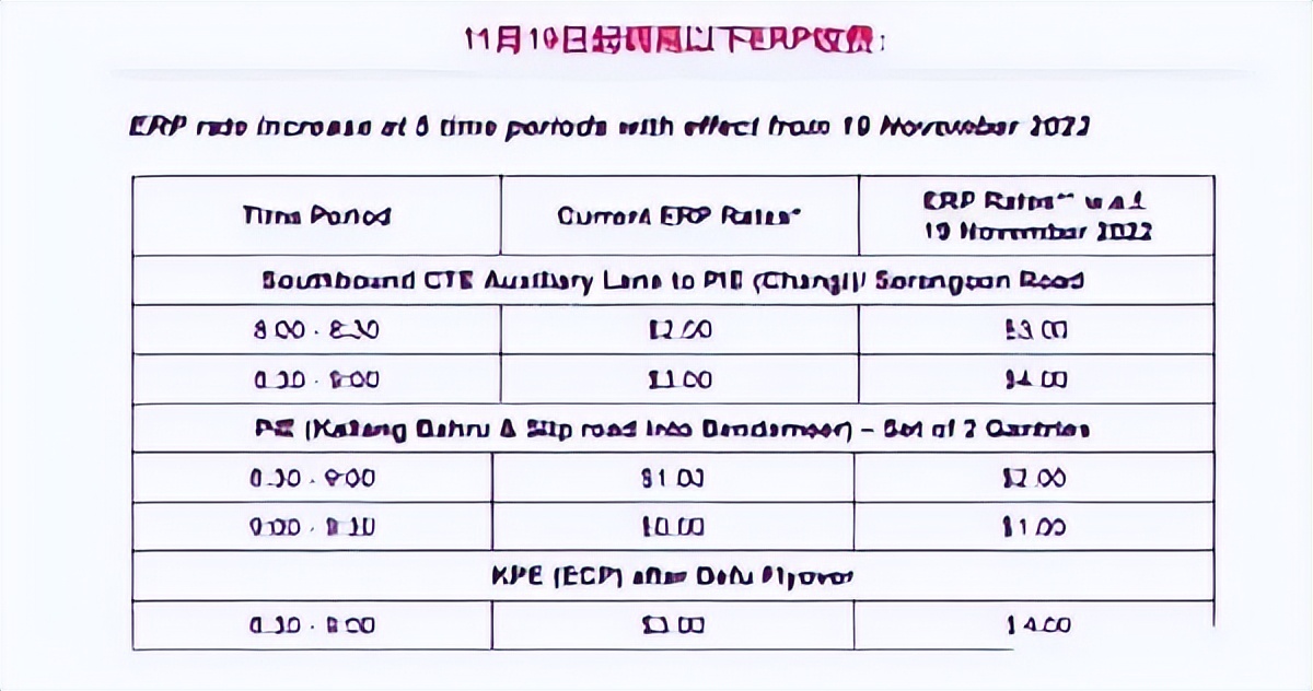 今天起！新加坡“买路钱”又涨价啦！宝宝有苦！宝宝不哭