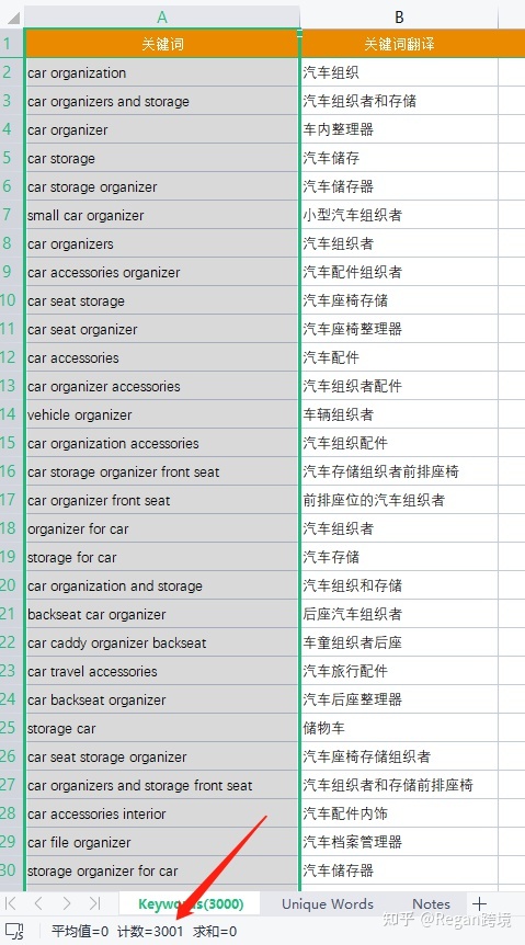亚马逊listing关键词怎么写,亚马逊跨境电商listing标题编写